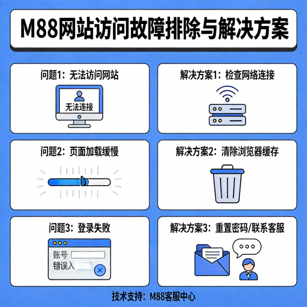 Ilustrasi troubleshooting dan solusi akses website M88